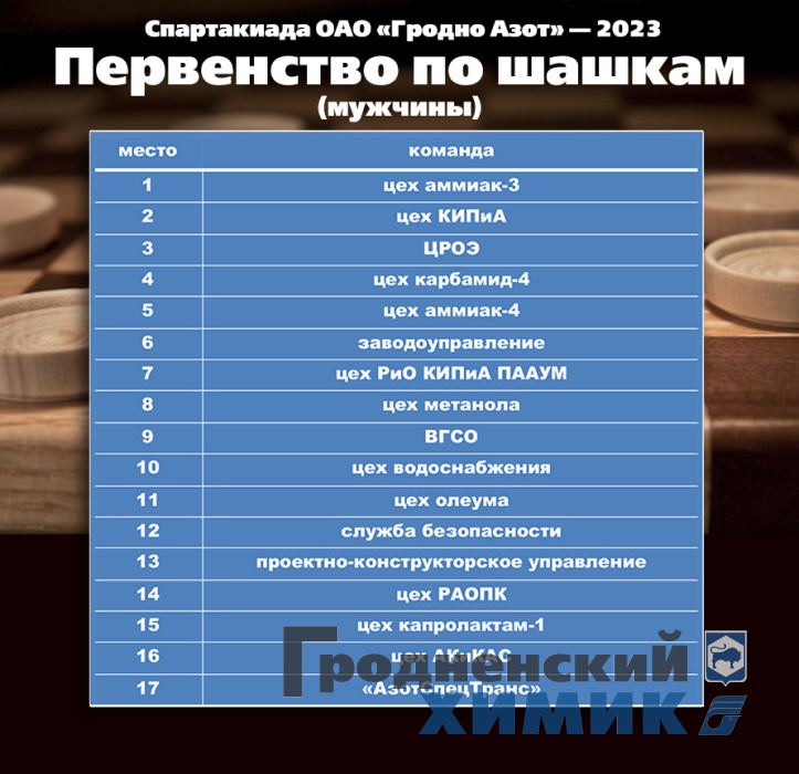 Финал шашек-таблица